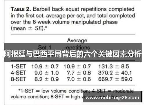 阿根廷与巴西平局背后的六个关键因素分析