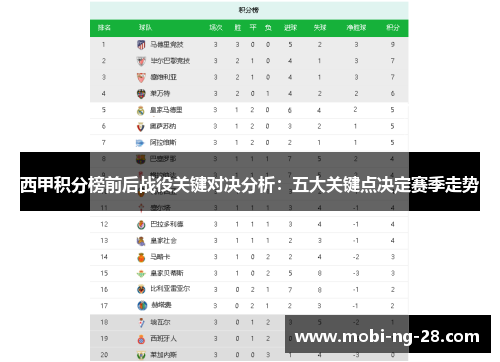 西甲积分榜前后战役关键对决分析：五大关键点决定赛季走势